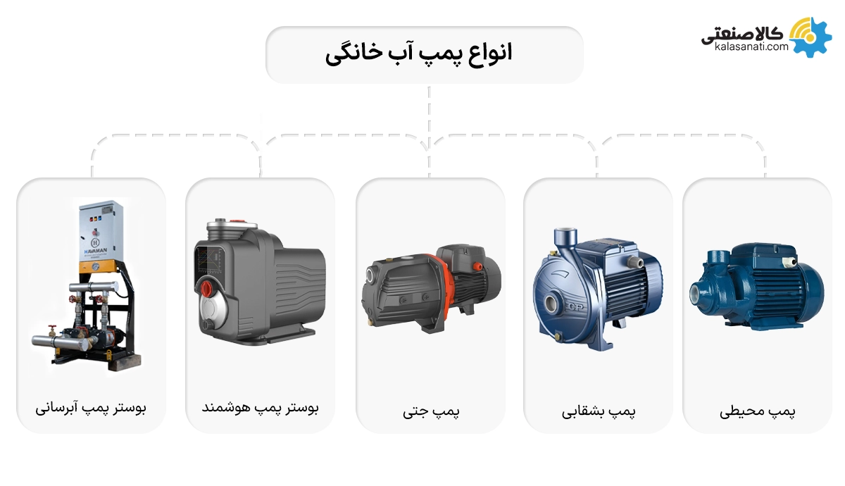 انواع پمپ آب خانگی