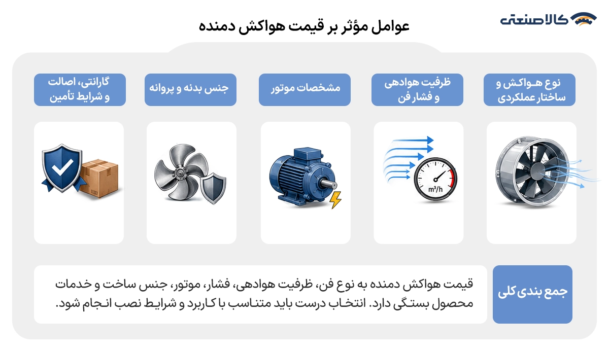 عوامل موثر بر قیمت هواکش دمنده
