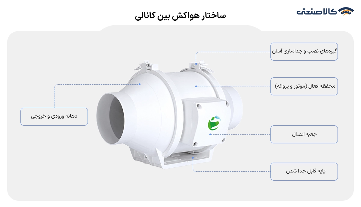 ساختار هواکش بین کانالی