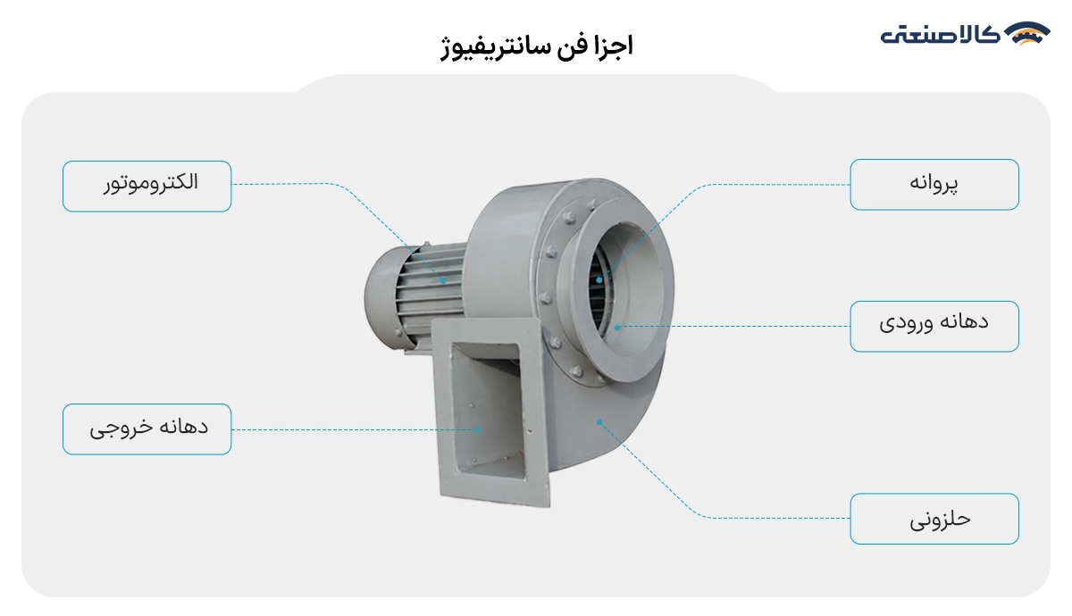 اجزای هواکش سانتریفیوژ