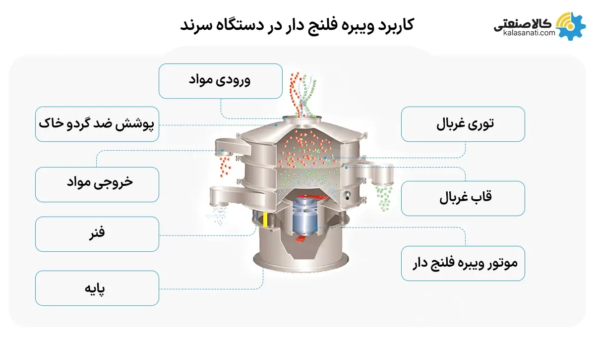 کاربردهای ویبره فلنج دار