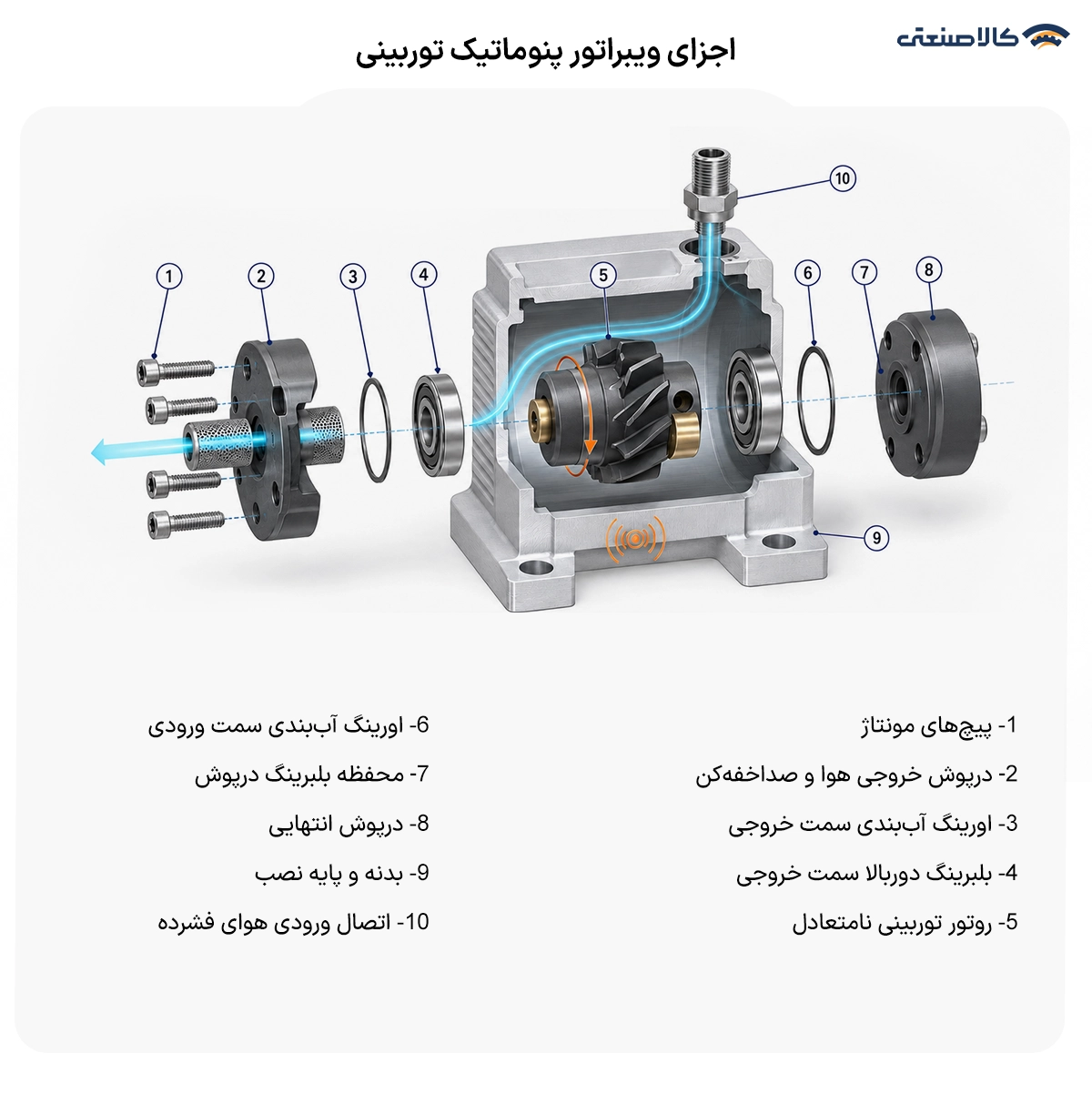 اجزای ویبراتور پنوماتیک توربینی