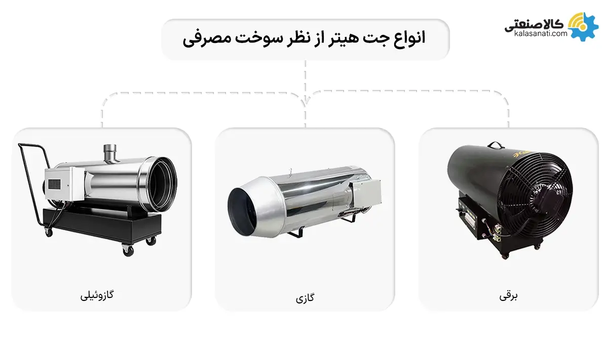 نواع جت هیتر