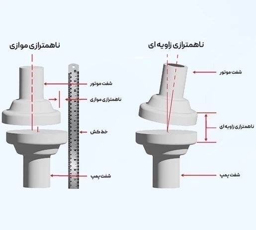 دلایل رایج خرابی پمپ