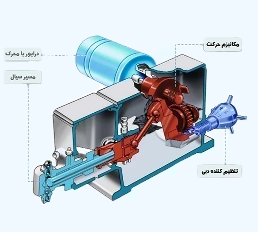 دوزینگ پمپ(پمپ کلرزنی)