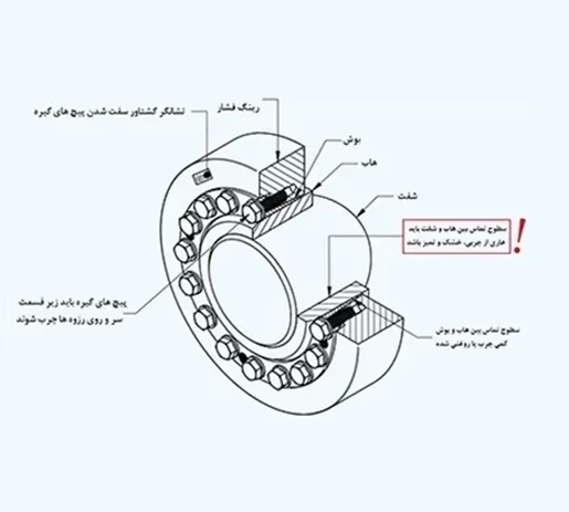 نصب شرینک دیسک ها