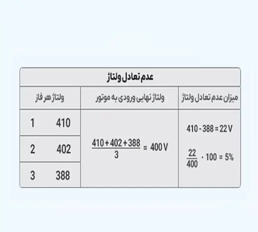 نگهداری دوره ای از الکتروموتور