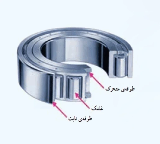 تعویض بلبرینگ موتور کولری