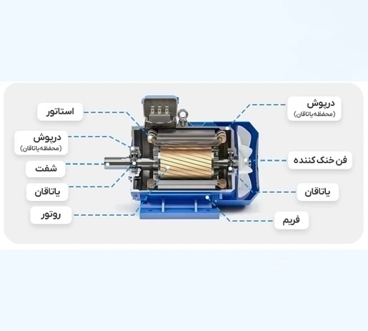 اجزای الکتروموتور چیست؟