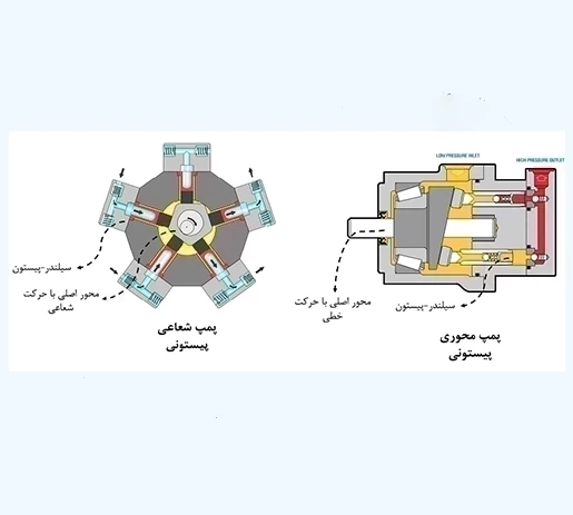 پمپ پیستونی چیست؟