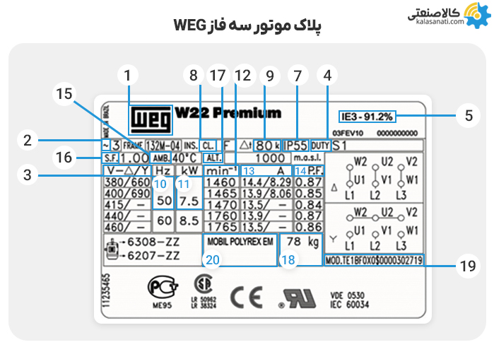 پلاک خوانی موتور weg