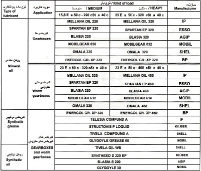 جدول روغن کاری