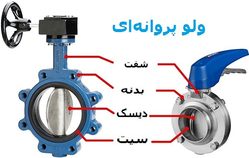 اجزای داخلی ولوپروانه ای