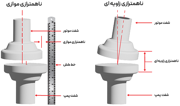 نحوه جلوگیری از خرابی کوپلینگ