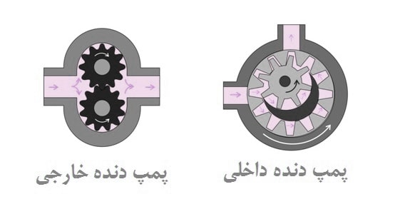 انواع پمپ دنده ای