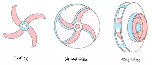 انواع پروانه پمپ