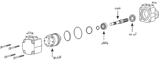 اجزای پمپ پره ای