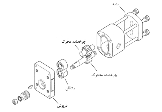 اجزای پمپ دنده ای