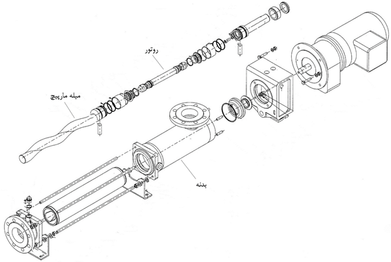 اجزای پمپ اسکرو