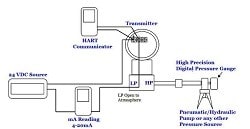 ترنسمیتر دیفرانسیل