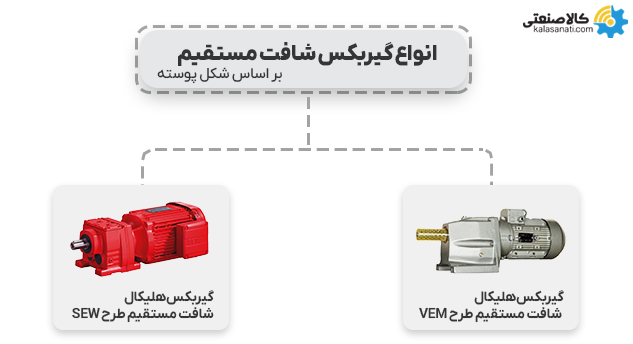 انواع گیربکس شفت مستقیم
