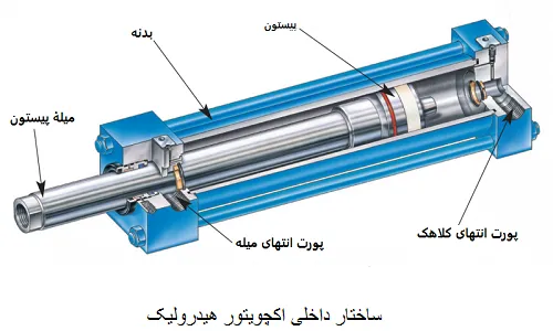 اکچویتور هیدرولیک