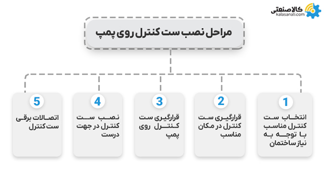 نحوه نصب ست کنترل روی پمپ