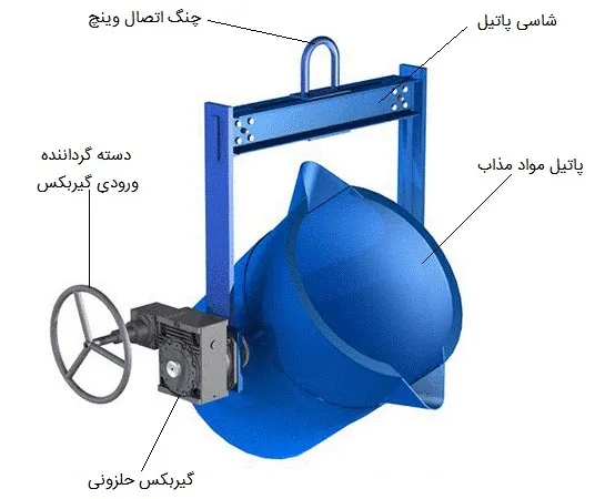 شماتیک پاتیل ذوب