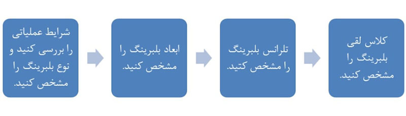 دستورالعمل انتخاب بلبرینگ