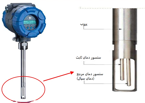 فلومتر حرارتی