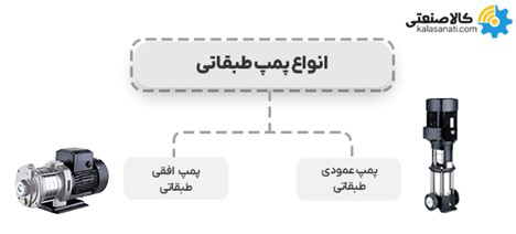 انواع پمپ طبقاتی