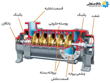 اجزای پمپ طبقاتی