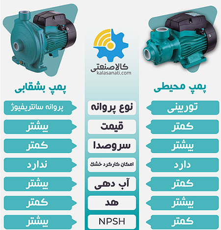 مقایسه پمپ محیطی و بشقابی