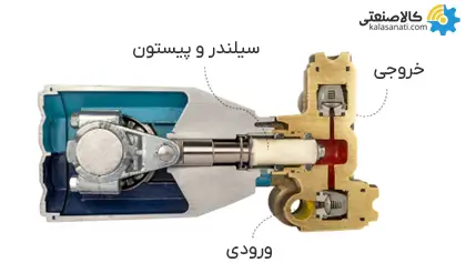 اجزای پمپ پیستونی