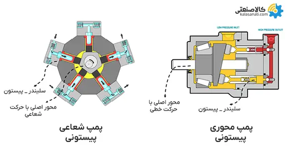 انواع پمپ پیستونی