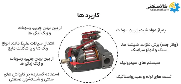 کاربرد پمپ پیستونی