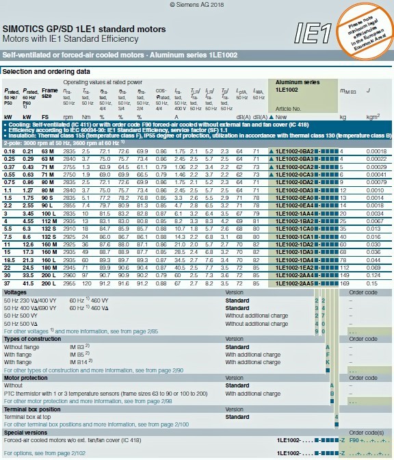 موتور زیمنس سری SIMOTICS GP/SD IE1