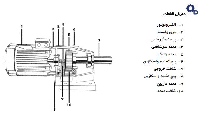 اجزا گیربکس شافت مستقیم