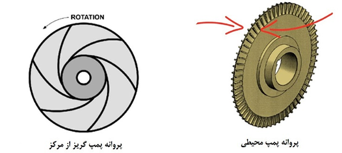 تفاوت پروانه پمپ