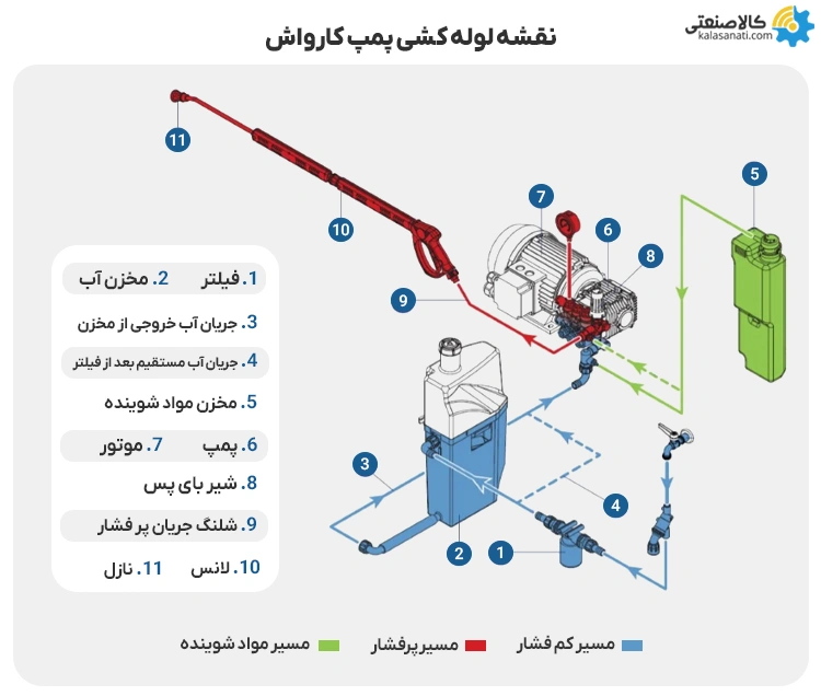 نقشه لوله کشی پمپ کارواش