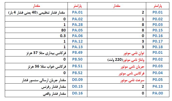 جدول فشار پمپ