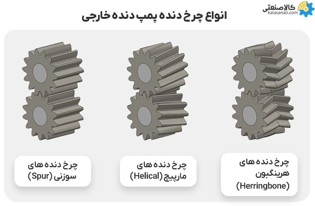 انواع چرخ دنده پمپ دنده خارجی