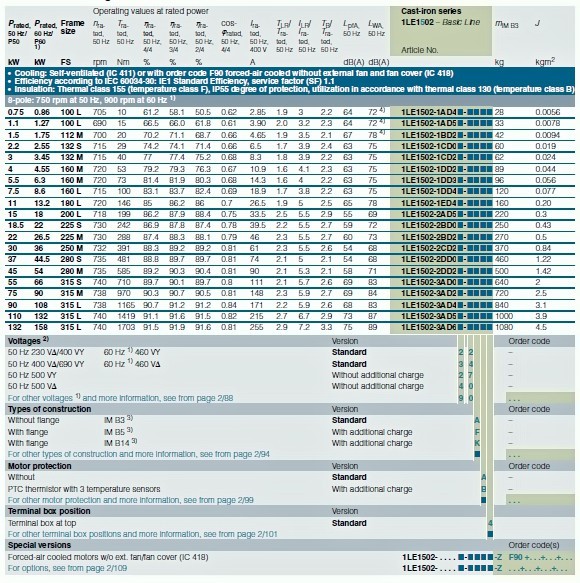موتور زیمنس 8 قطب 750 دور