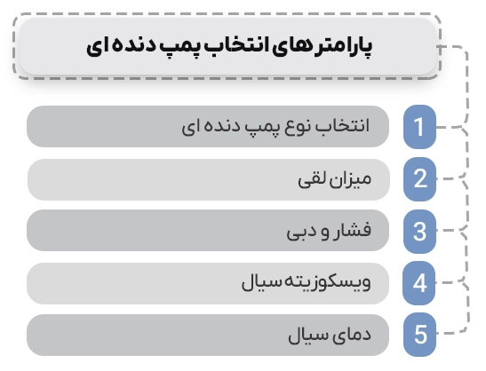 پارامترهای انتحاب پمپ دنده ای