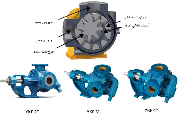 اجزای پمپ دنده ای