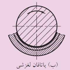 یاتاقان لغزشی