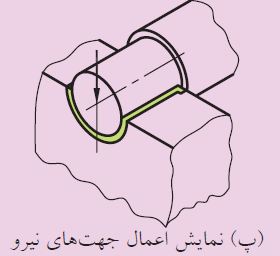 نیرو در یاتاقان