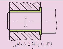 نیرو در یاتاقان شعاعی