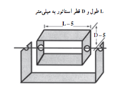 ساخت الکتروموتور