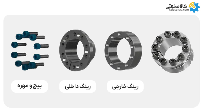 قفل کن نوع مخروطی تک